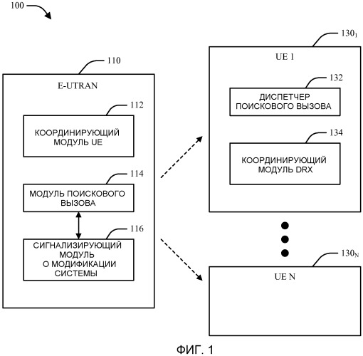 Способ и устройство для управления взаимодействием между циклами drх и циклами поискового вызова (патент 2518221)