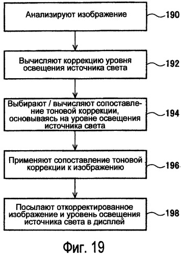 Способы модулирования подсветки при помощи сопоставления с характеристиками изображения (патент 2450475)