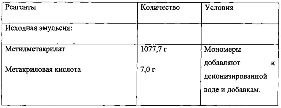 Привитая полимерная добавка для диспергирования пигмента и краска, в которой она используется, с улучшенной укрывистостью (патент 2615629)