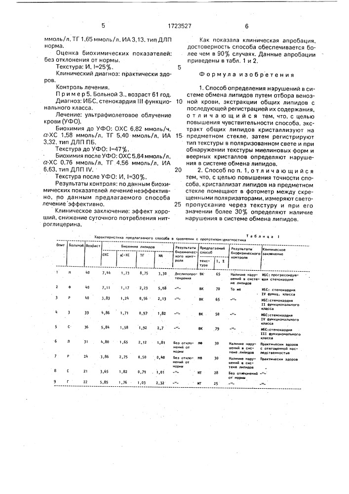 Способ определения нарушений в системе обмена липидов (патент 1723527)