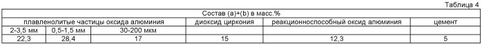 Самовыравнивающаяся бетонная смесь (патент 2533785)