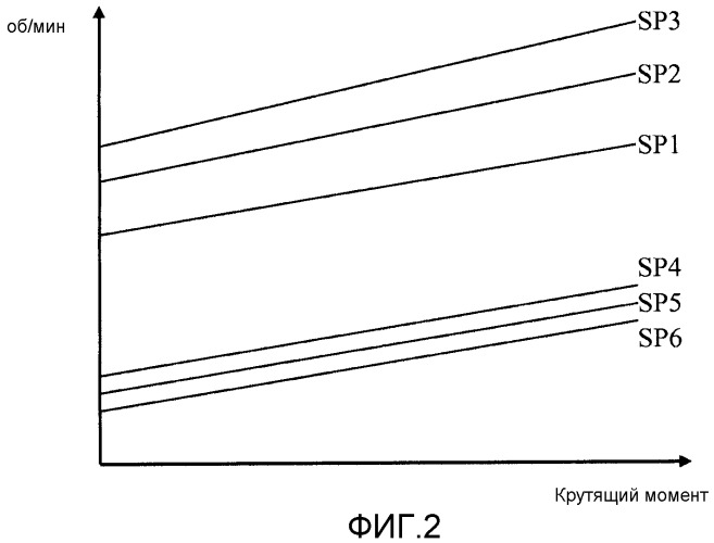 Определение одной или более точек переключения передач (патент 2520198)