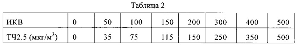 Способ и устройство для управления очисткой воздуха (патент 2628557)