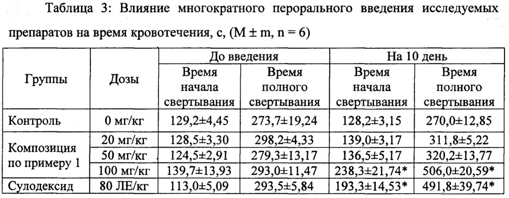 Фармацевтическая композиция на основе фукоидана для перорального применения и способ её получения (патент 2657615)