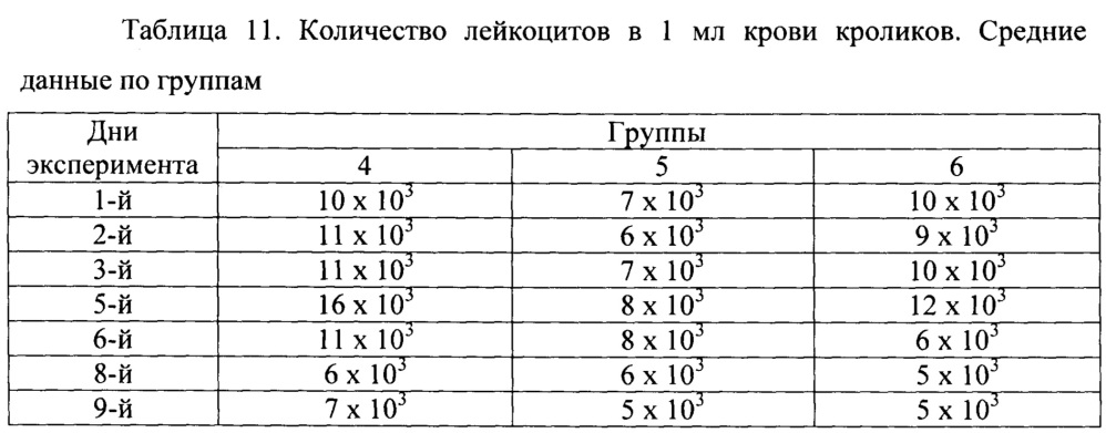 Средство для стимуляции регенерации ткани печени при парентеральном введении и способ стимуляции регенерации ткани печени на его основе (патент 2643591)