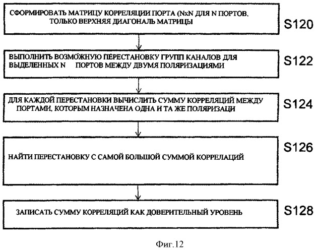 Способ и устройство тестирования базовой станции (варианты), базовая станция и способ определения ее конфигурации (патент 2510594)