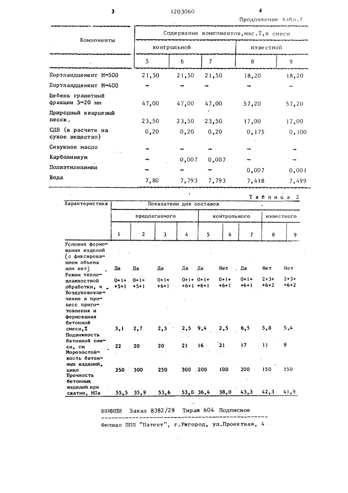 Бетонная смесь и способ изготовления бетонных изделий (патент 1203060)