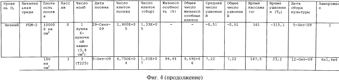 Способы выделения и очистки ганглиозидов (патент 2567661)