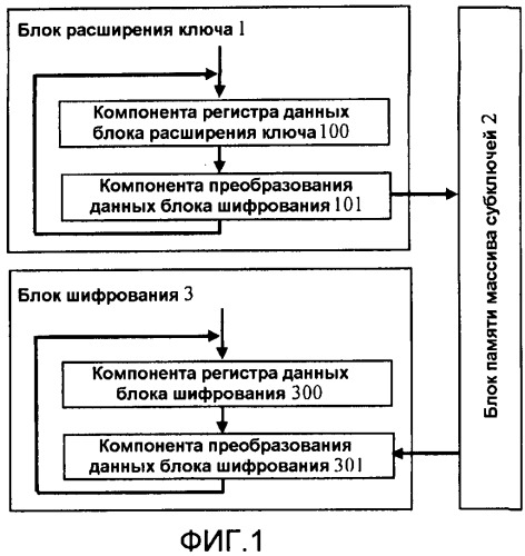 Устройство обработки шифрования на основе алгоритма пакетной шифровки (патент 2452112)