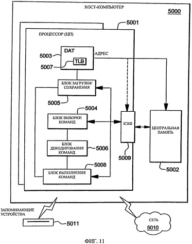 Трансляция адресов ввода-вывода в адреса ячеек памяти (патент 2547705)