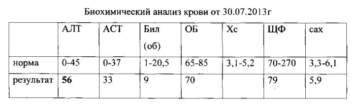 Способ комплексного лечения ожирения при синдроме поликистозных яичников (патент 2564439)