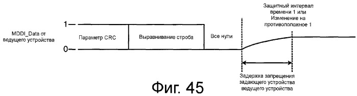 Устройство и способ реализации интерфейса высокоскоростной передачи данных (патент 2353066)