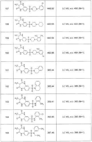 Замещенные 7-сульфонил бензо[b][1,4]диазепины (варианты), способы их получения (варианты), фокусированная библиотека и фармацевтическая композиция (патент 2261246)