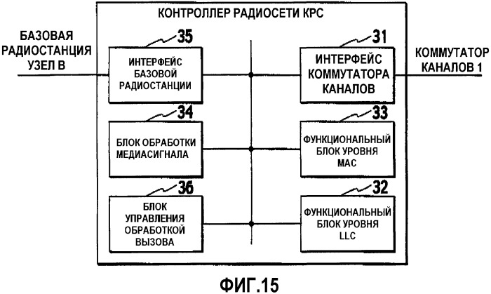 Способ управления скоростью передачи и контроллер радиосети (патент 2351099)