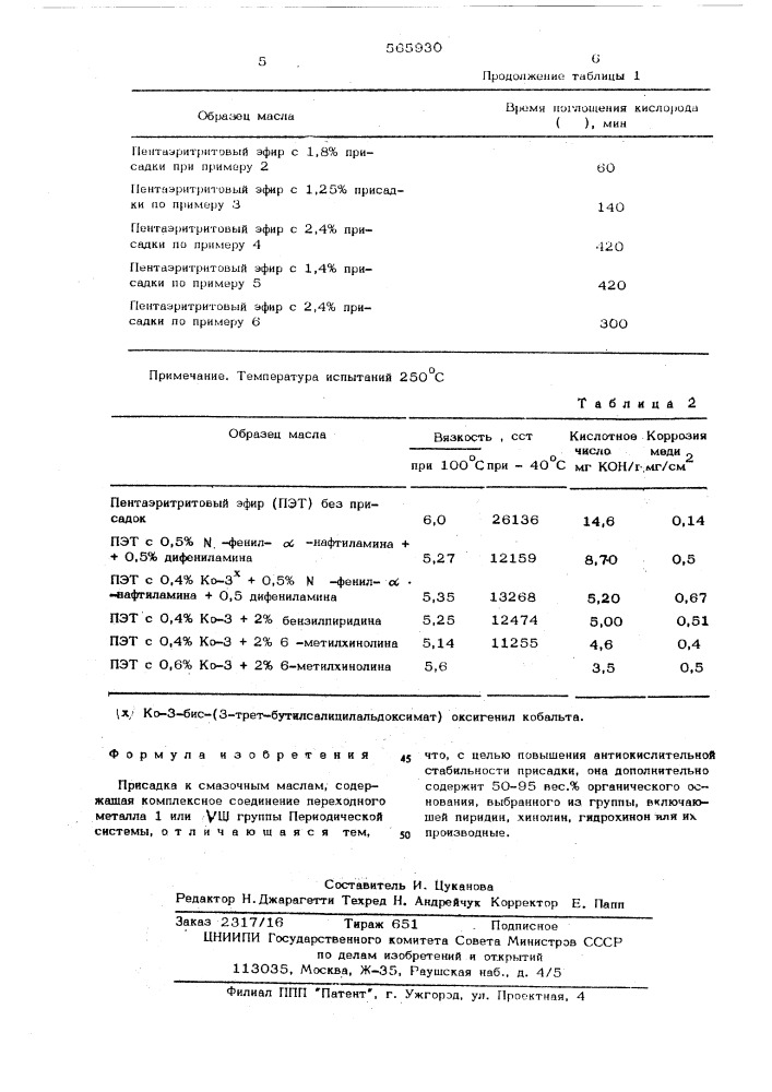 Присадка к смазочным маслам (патент 565930)