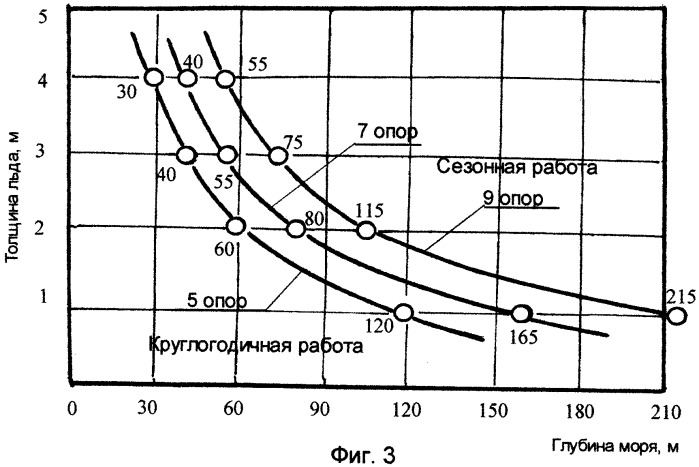 Способ сооружения морского технологического комплекса (патент 2405084)