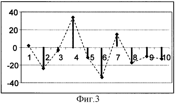 Способ оценки времени реакции человека на движущийся объект (патент 2326595)