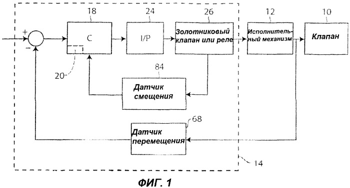 Способ и устройство для управления регулирующим клапаном посредством цепи управления, а также для выявления неисправностей в этой цепи (патент 2378678)