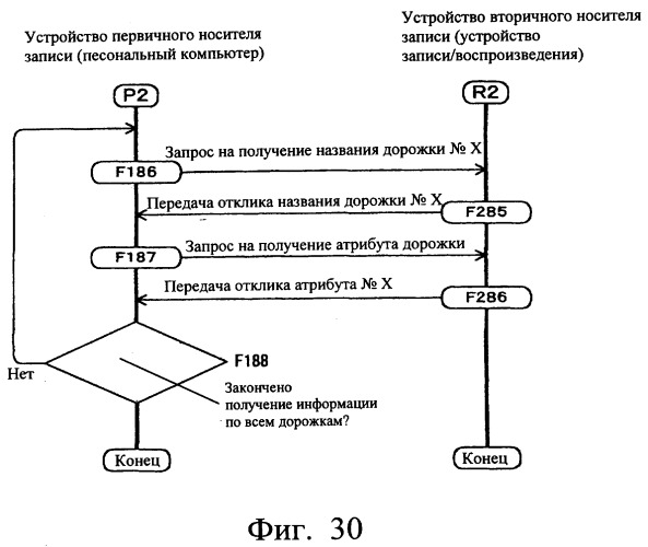 Система передачи данных, устройство передачи данных, устройство записи данных и способ передачи данных (патент 2289844)