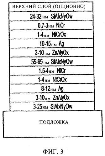 Низкоэмиссионное покрытие с низким коэффициентом солнечного теплопритока и улучшенными химическими и механическими характеристиками и способ его изготовления (патент 2492150)