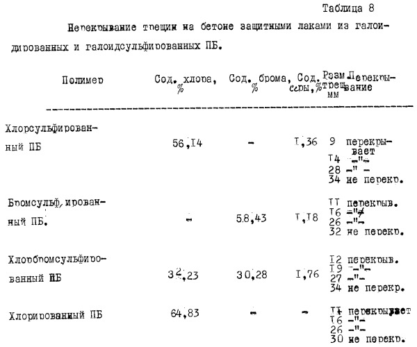 Модифицированный галогенированный и галогенсульфированный (со)полимер бутена-1, связующее, композиция и изделия на его основе (патент 2252226)