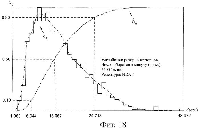 Устойчивая пена и способ ее производства (патент 2461223)