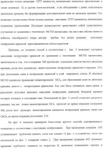 Способ изготовления заготовки оптического волокна (варианты) (патент 2307801)