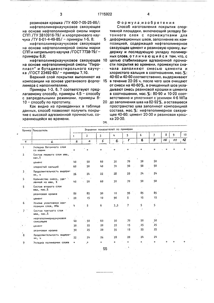 Способ изготовления покрытия спортивной площадки (патент 1715922)