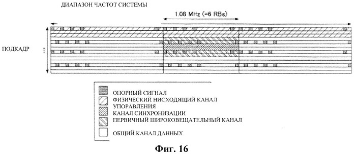 Пользовательское устройство, способ приема широковещательного канала и система связи (патент 2535930)