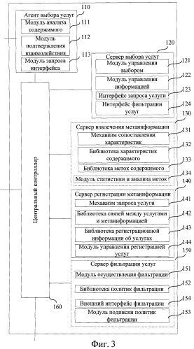 Способ, устройство и система выбора услуг и клиентский сервер приложений (патент 2405267)