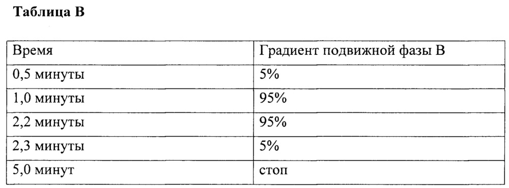 Соединения замещенных пиразолонов и способы использования (патент 2650895)