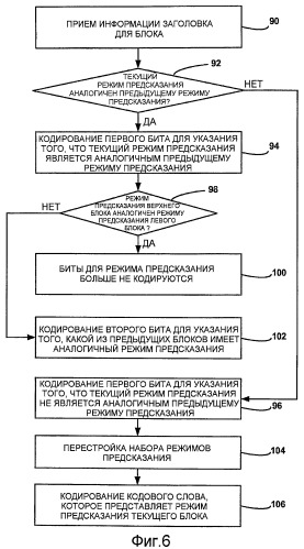 Адаптивное сканирование коэффициентов для кодирования видео (патент 2446615)