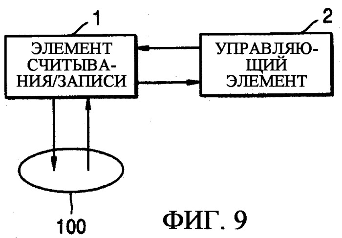 Оптический носитель информации, устройство и способ записи на него/воспроизведения с него и носитель информации, считываемый компьютером, на котором хранится программа для выполнения способа (патент 2299483)