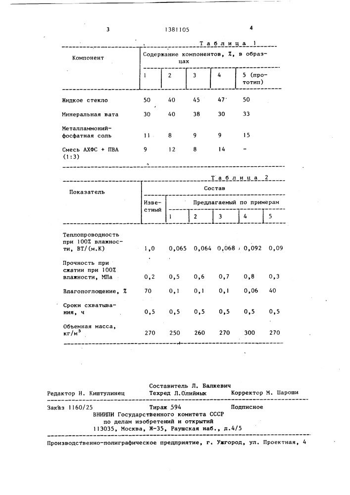 Сырьевая смесь для теплозащитного покрытия (патент 1381105)