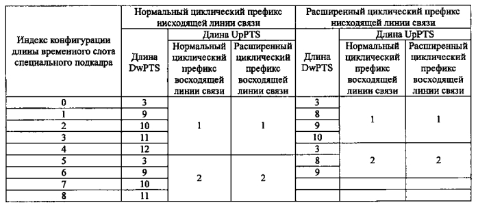 Способ беспроводной связи, базовая станция и терминал (патент 2584148)