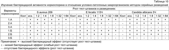 Споровый пробиотик комплексного действия (патент 2388813)