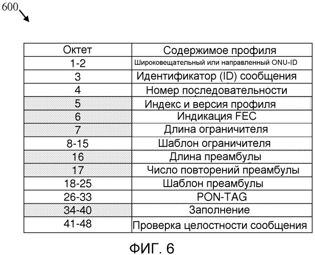 Индикация длины волны в пассивных оптических сетях с множеством длин волн (патент 2558385)