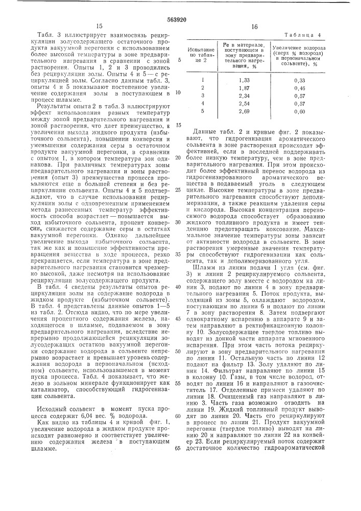 Способ производства обеззоленного твердого и жидкого топлива из угля (патент 563920)