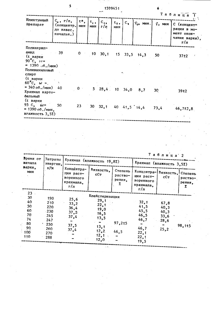 Способ управления процессом приготовления шлихты (патент 1599451)