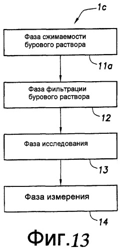 Системы и способы для сжатия данных скважины (патент 2459950)