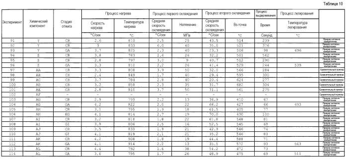 Высокопрочный стальной лист и высокопрочный оцинкованный стальной лист с превосходной формуемостью, и способы их получения (патент 2556253)