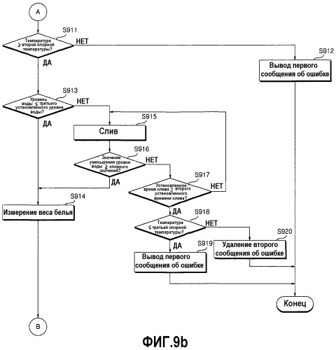 Способ управления работой стиральной машины (варианты) (патент 2530422)