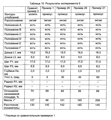 Пневматическая шина (патент 2564464)