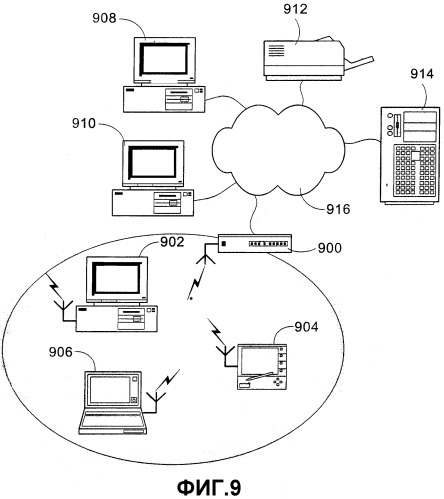 Собственная wi-fi архитектура для сетей 802.11 (патент 2340928)