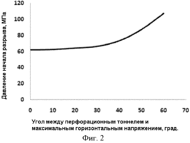 Способ многопластового гидроразрыва в стволе скважины (патент 2566348)