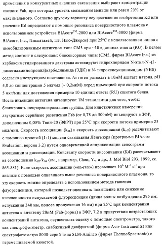 Композиции и способы диагностики и лечения опухоли (патент 2430112)