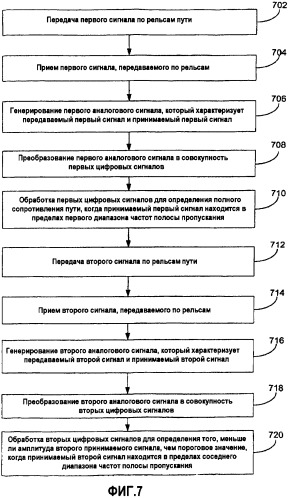 Цифровая железнодорожная система для автоматического обнаружения поездов, приближающихся к переезду (патент 2342274)