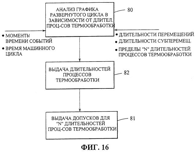 Управление многосекционной машиной (патент 2286956)