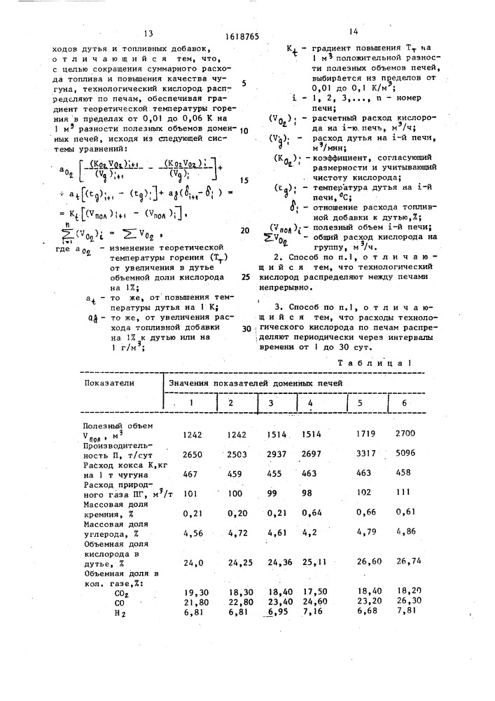 Способ работы группы доменных печей (патент 1618765)