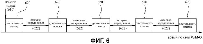 Инициирование межсистемной передачи обслуживания (патент 2480953)